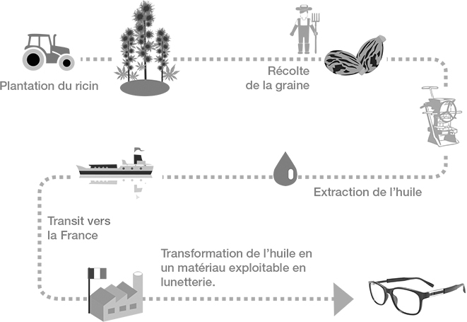 Explications AWEAR